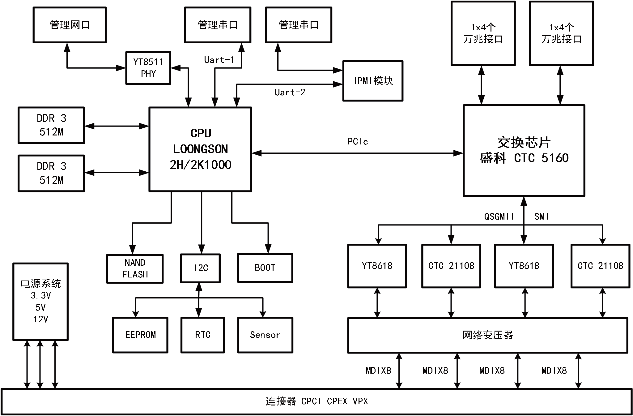 9500系统框图