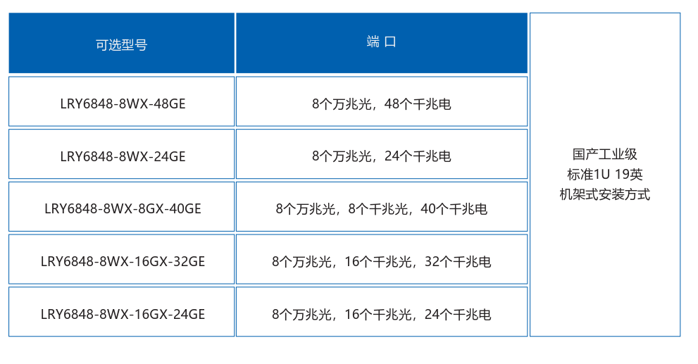 6848订购信息