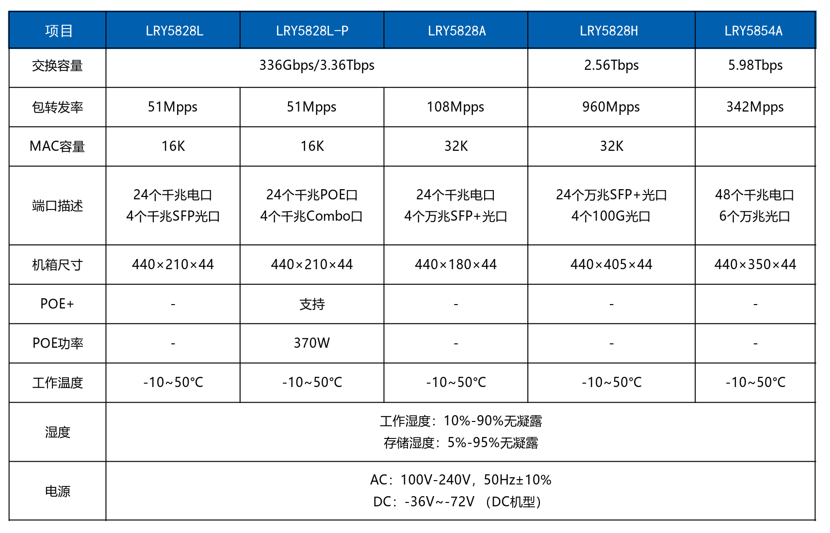 5800参数