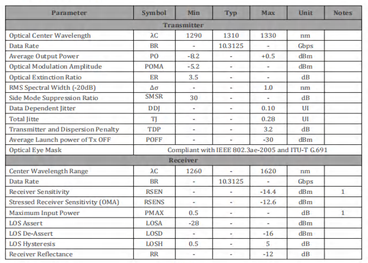 10G参数1