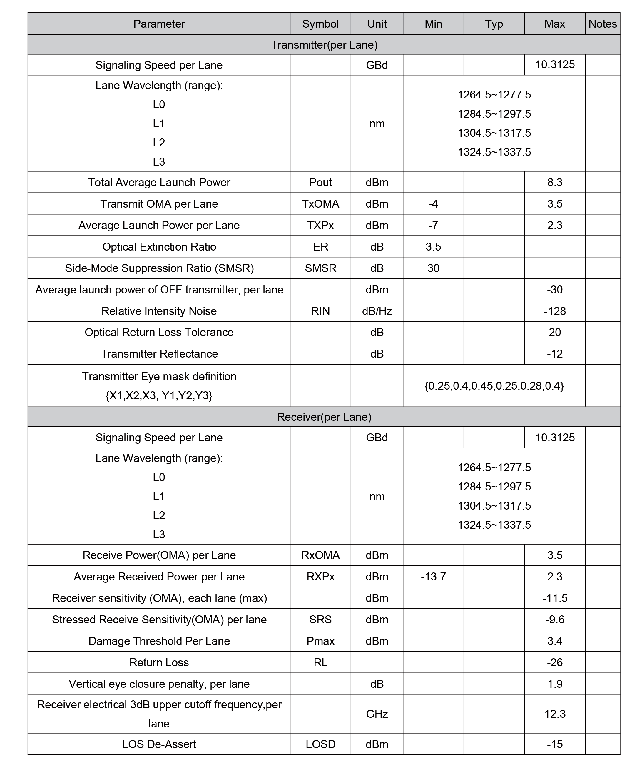 40规格参数